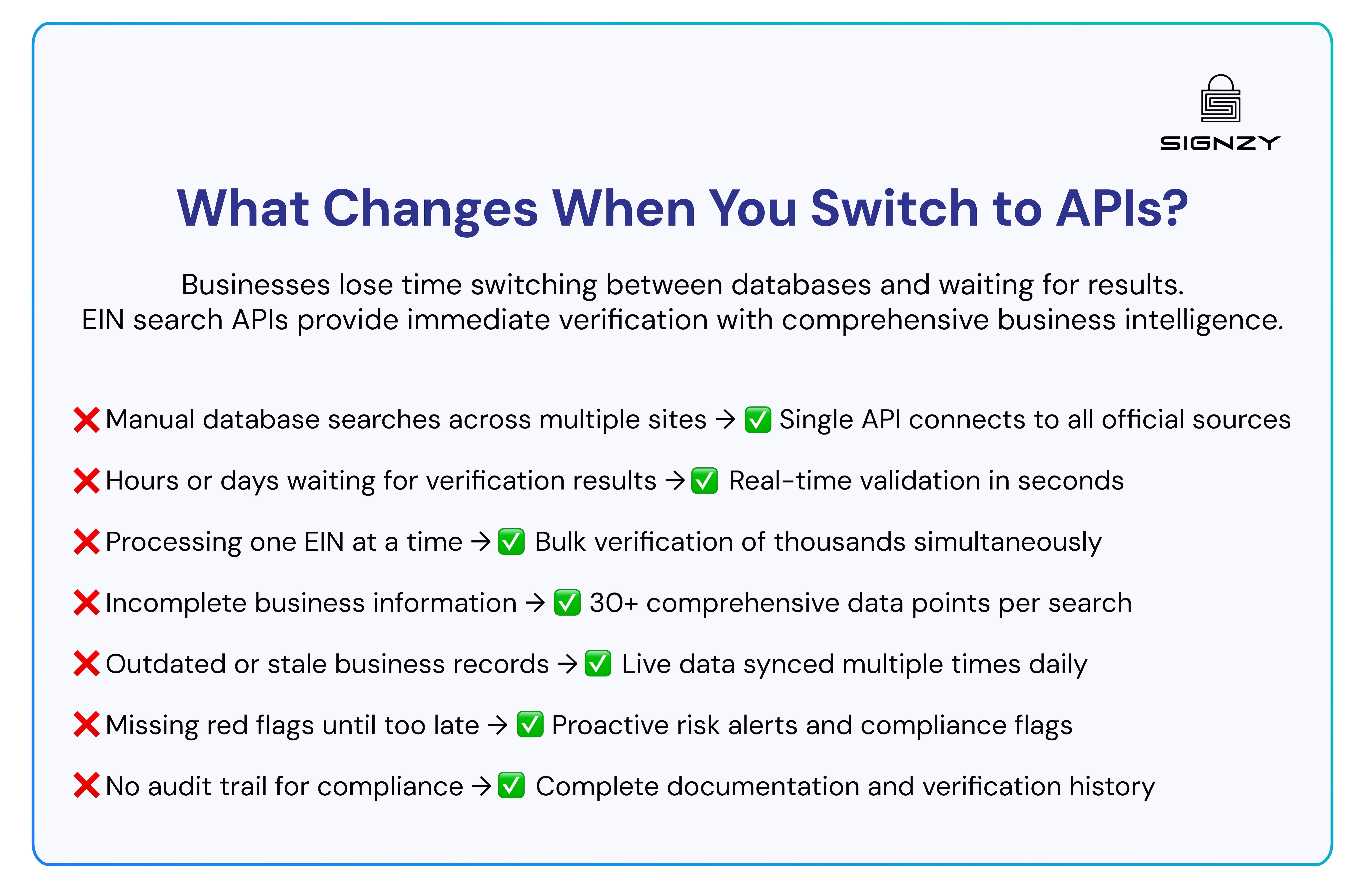 Switching to EIN APIs enables faster verification, bulk processing, and real-time business intelligence.