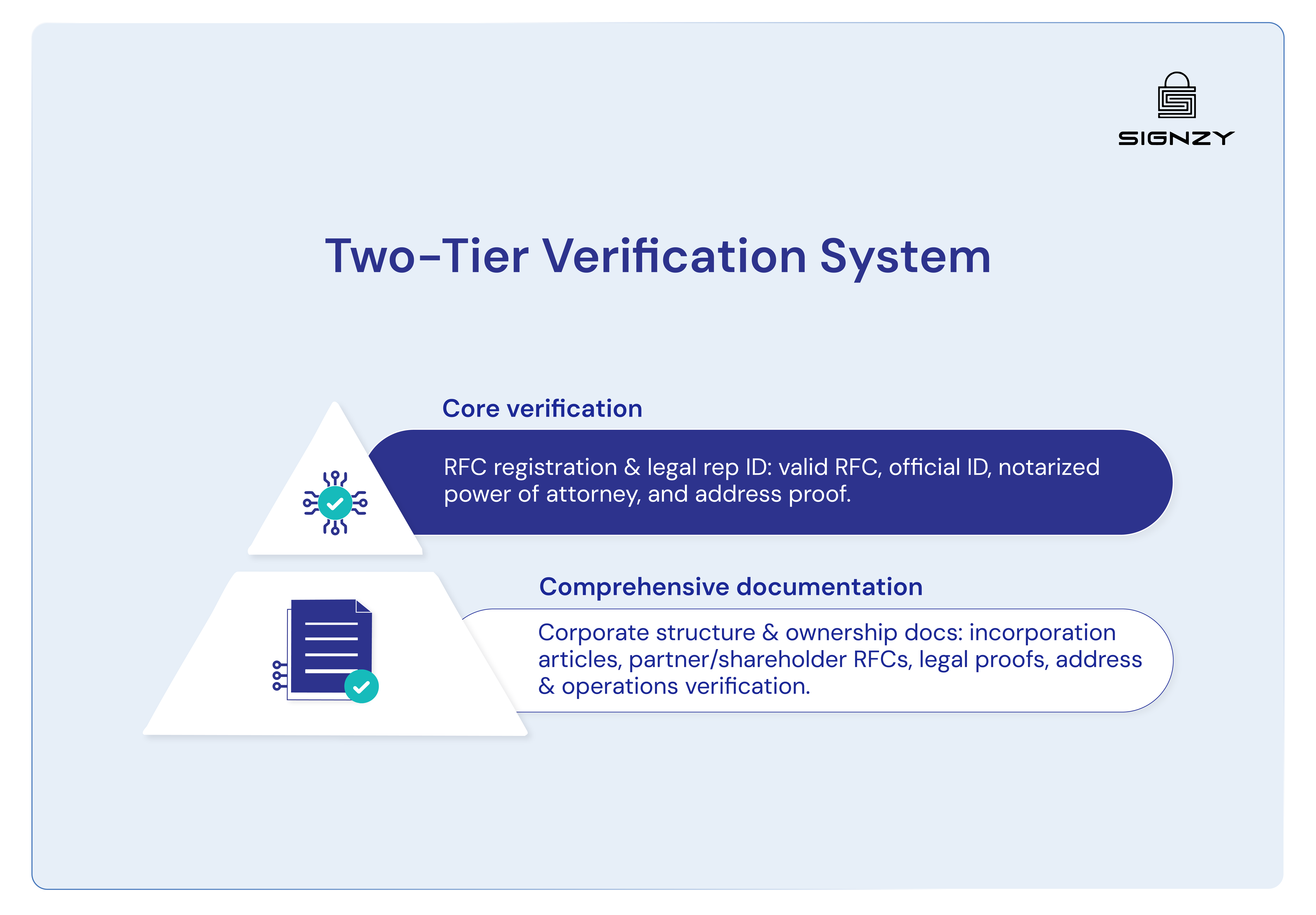 kyb-in-mexico-article-115-and-cnbv-rules-explained-image-31
