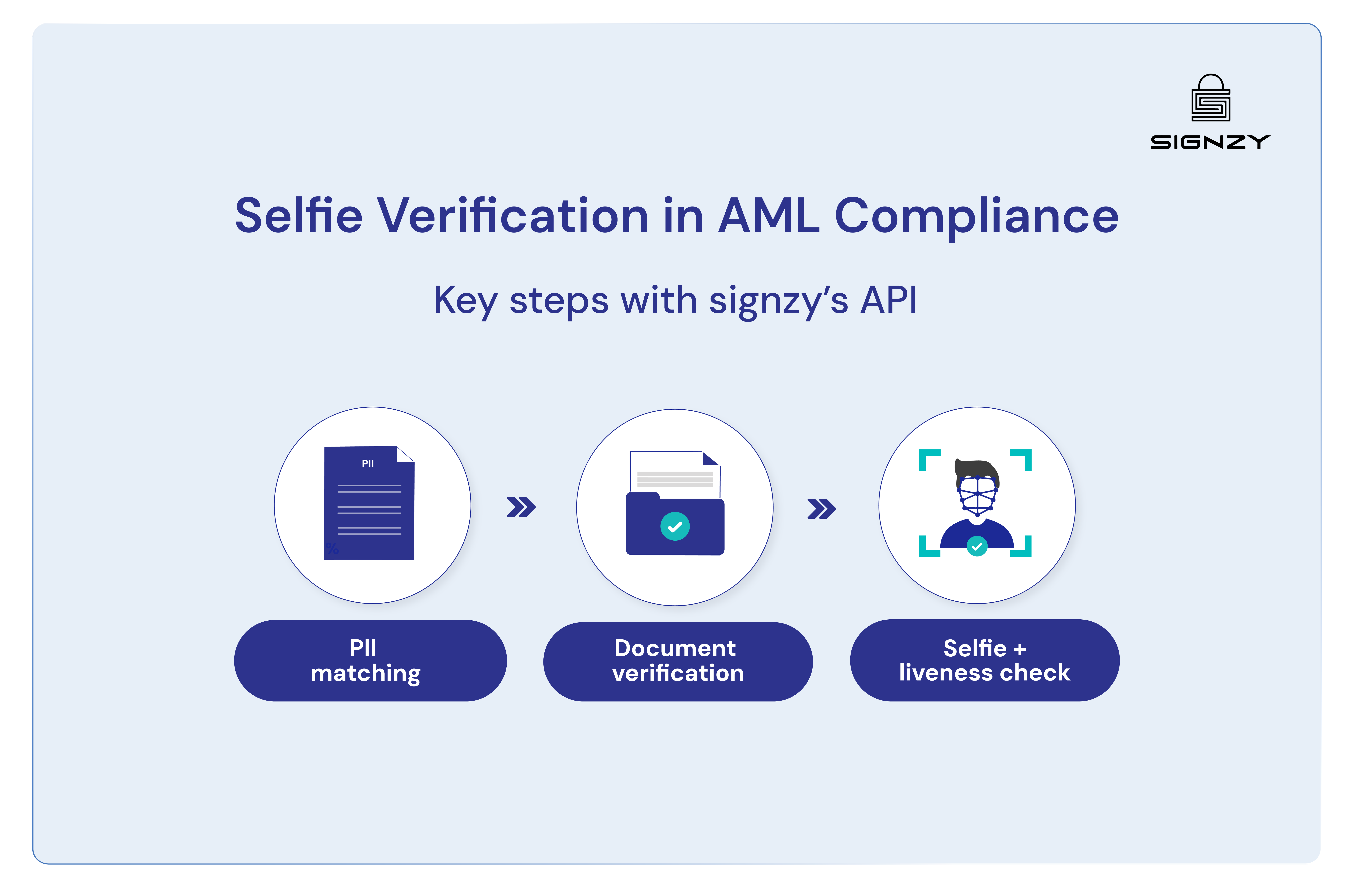 selfie-id-verification-api-compliance-image-23