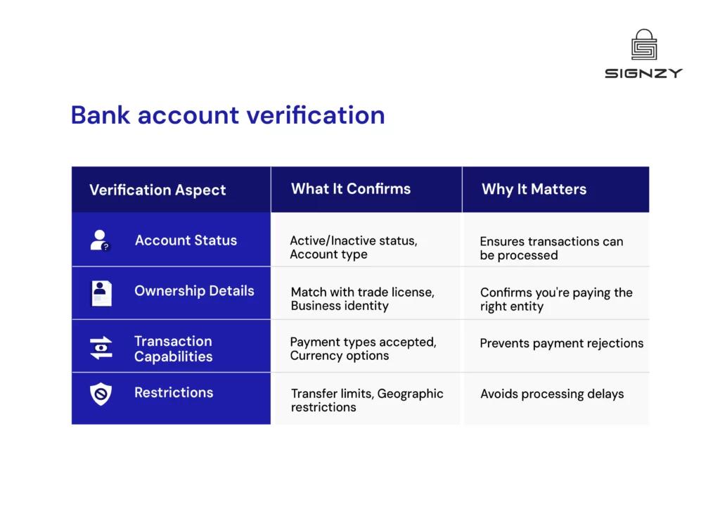 bank-account-verification-uae-image-16