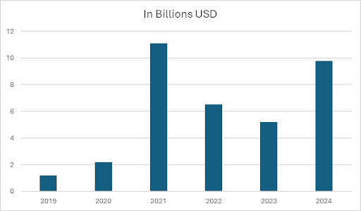 us-crypto-2024-image-5