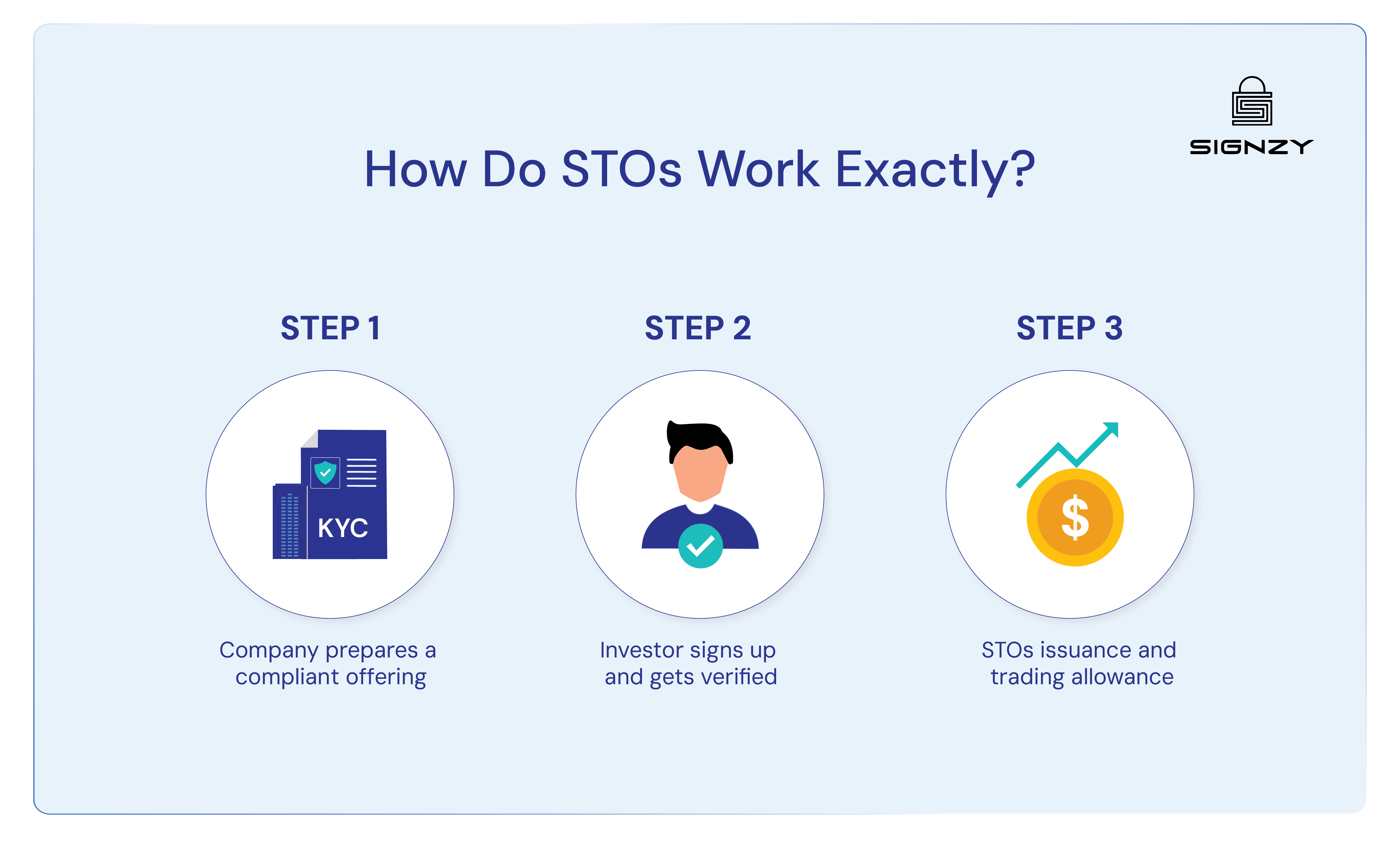 what-are-stos-definition-kyc-aml-compliance-and-more-image-9