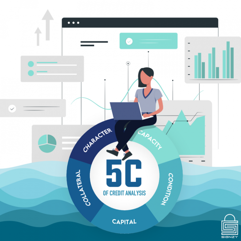 Digital Transformation of 5 Cs of Credit Analysis — New Trends in Lending