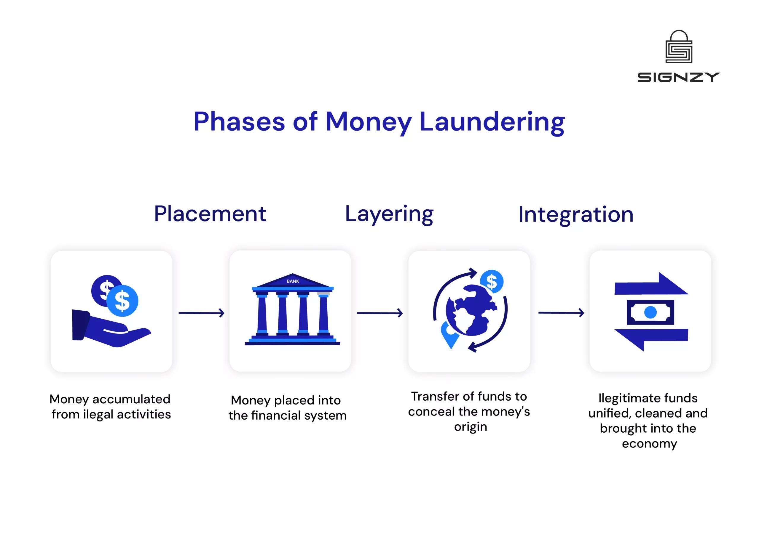 layering-money-laundering-image-20