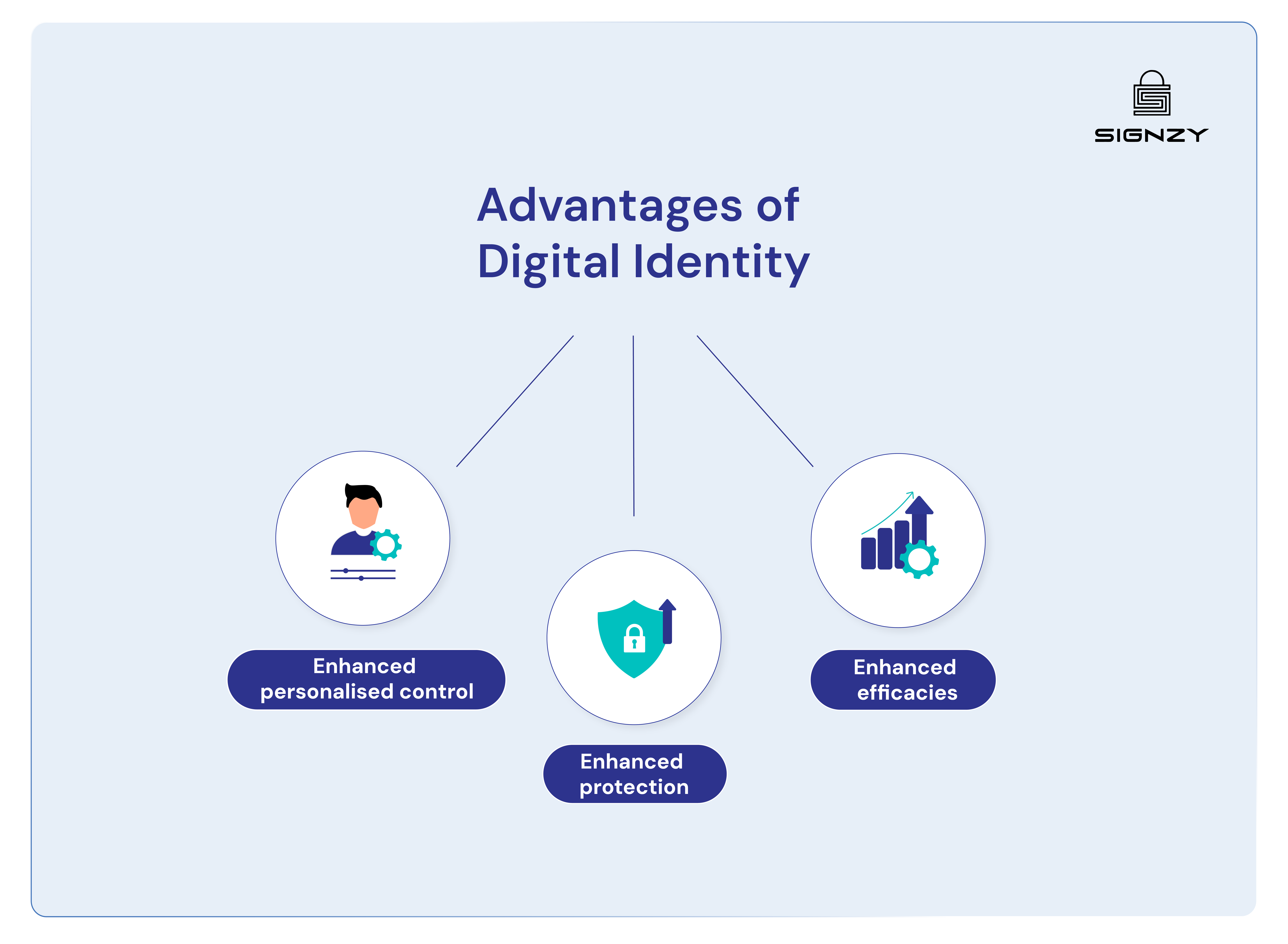 digital-identity-for-financial-services-complete-guide-image-23