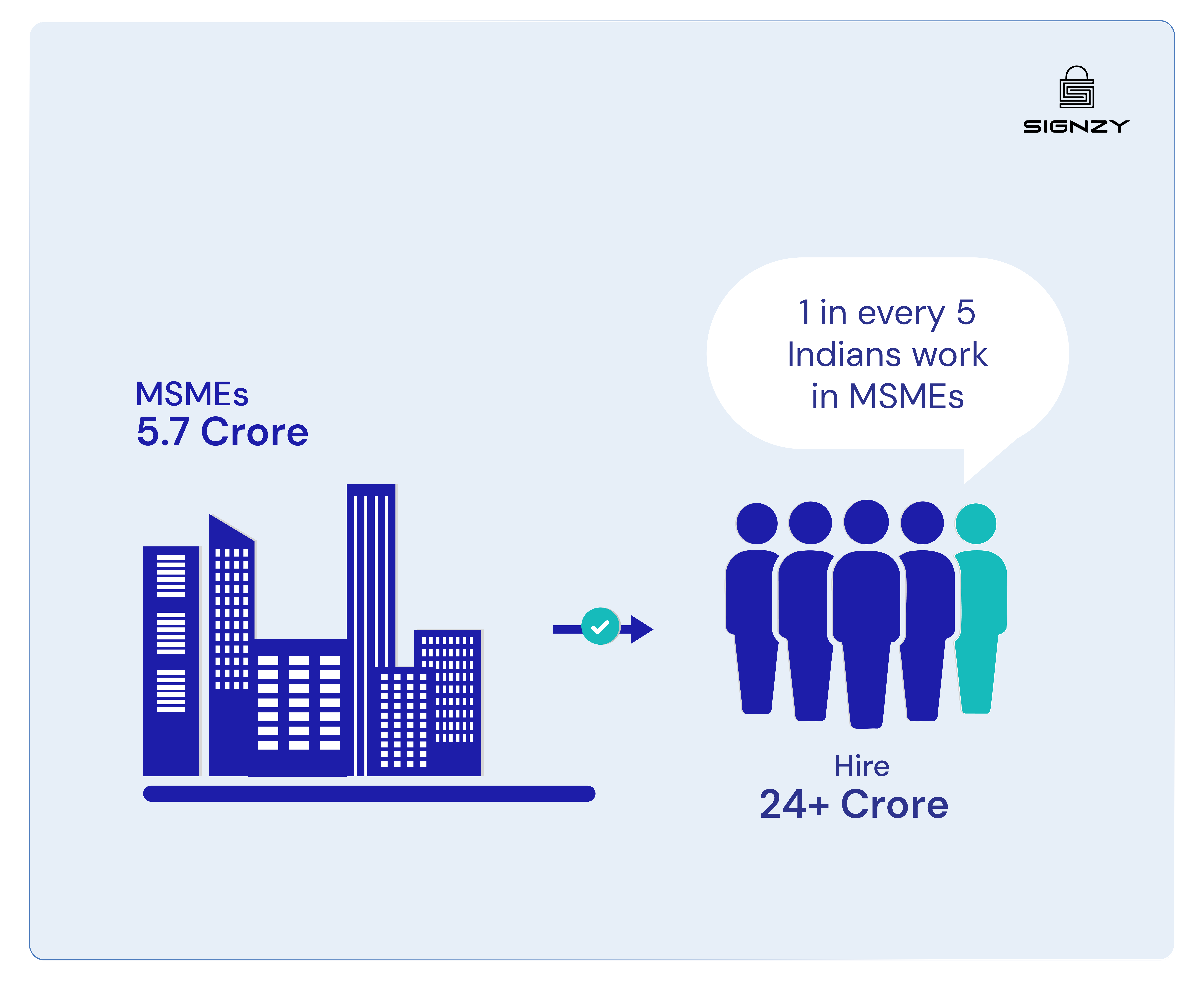 onboarding-msmes-at-scale-kyb-in-tier-2-and-tier-3-markets-image-12