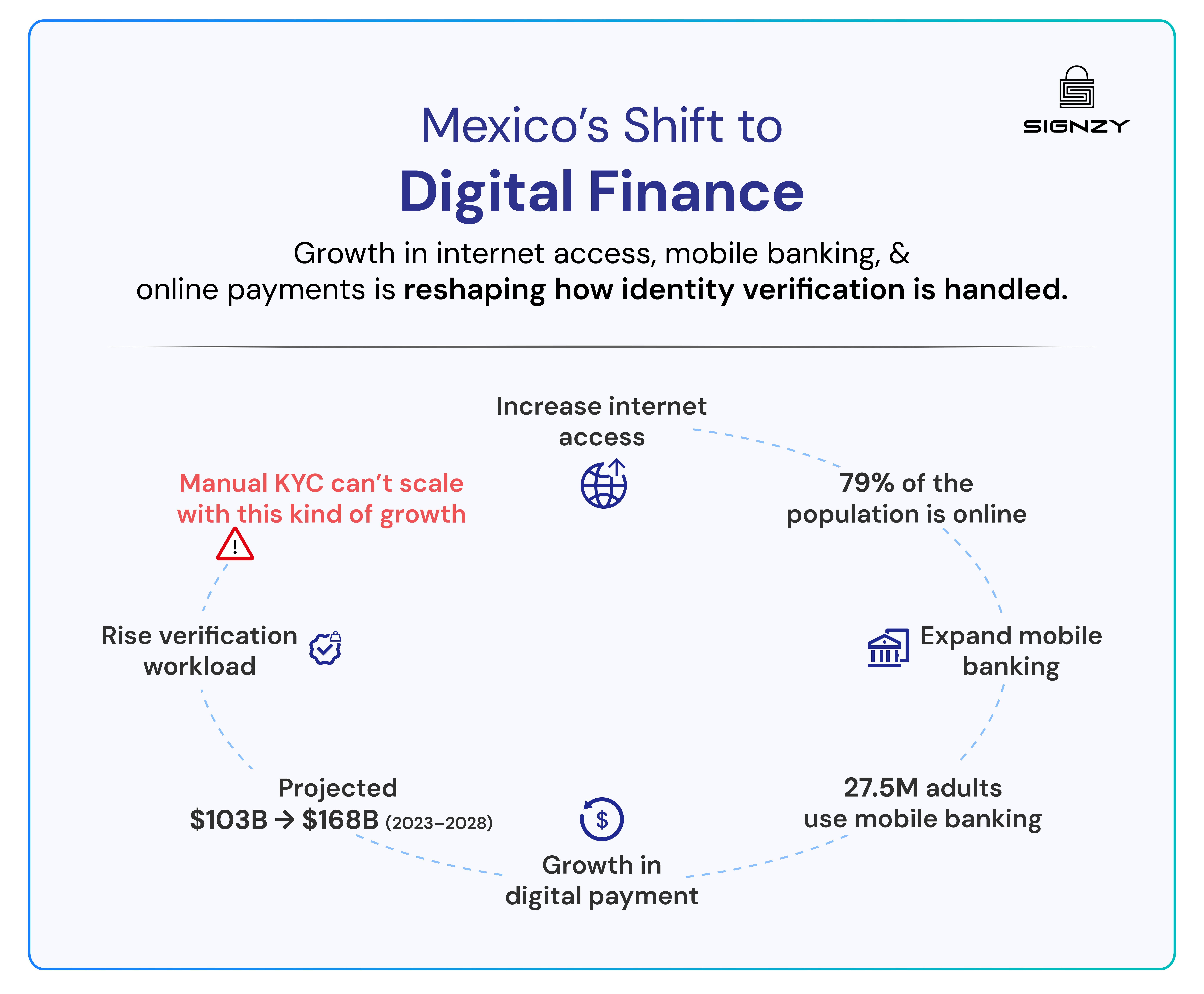 Mexico’s Shift to Digital Finance