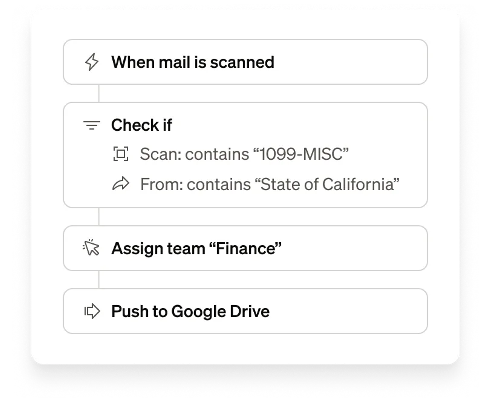 Stable dashboard showing IRS Form 8822-B ready to send with step-by-step progress tracking at 15% complete