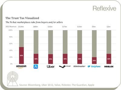 Reflexive Capital photo