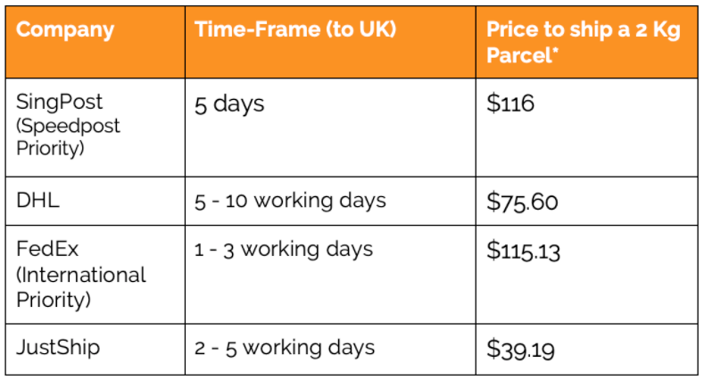 Shipping from Singapore to UK Price Comparison & Packing Tips