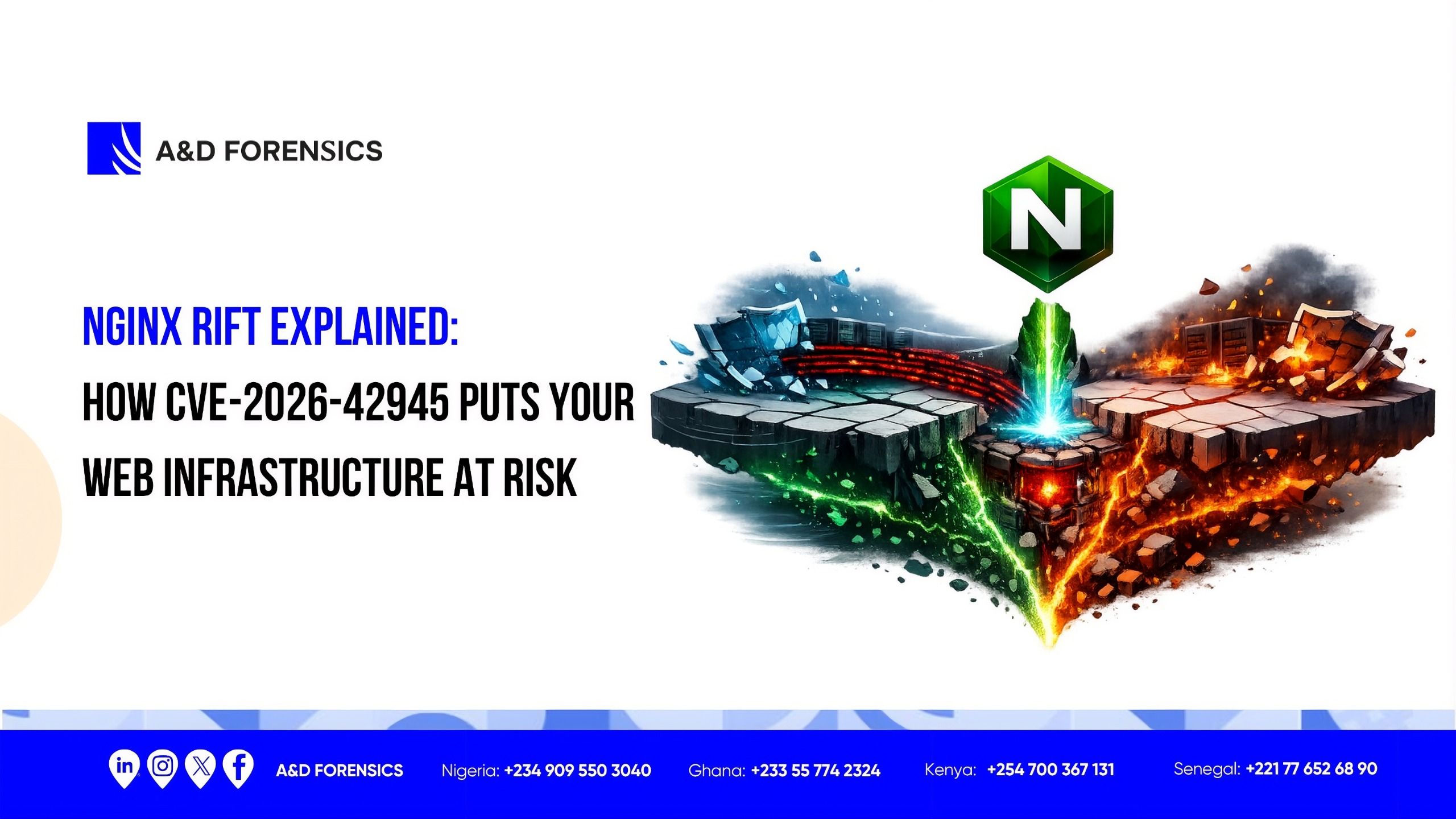 A&D Forensics banner: "NGINX RIFT EXPLAINED: HOW CVE-2026-42945 PUTS YOUR WEB INFRASTRUCTURE AT RISK" with a graphic of fractured platforms and the NGINX logo.