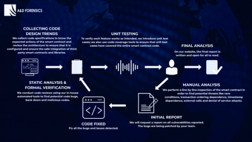 audit process diagram