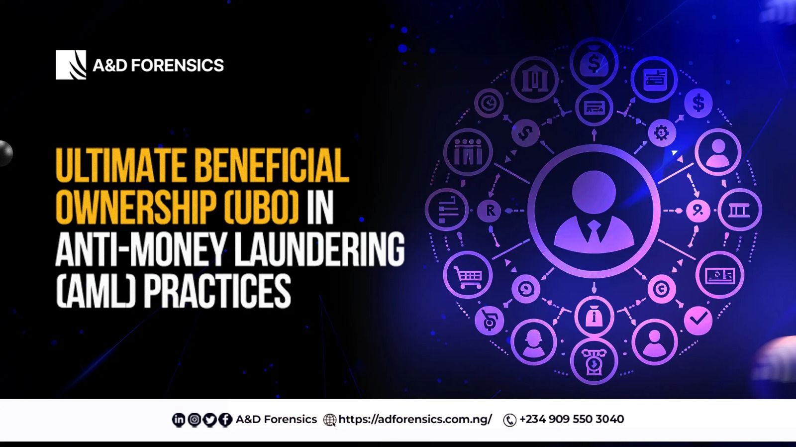 Ultimate Beneficial Ownership (UBO) in Anti-Money Laundering (AML) Practices.