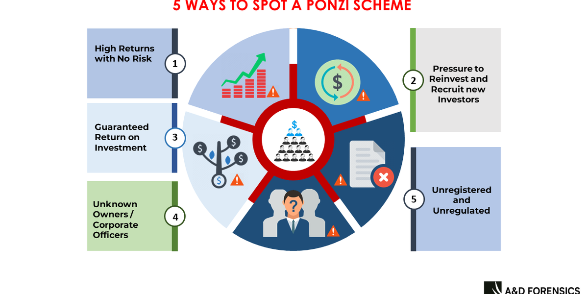 5 Ways To Spot A Ponzi Scheme