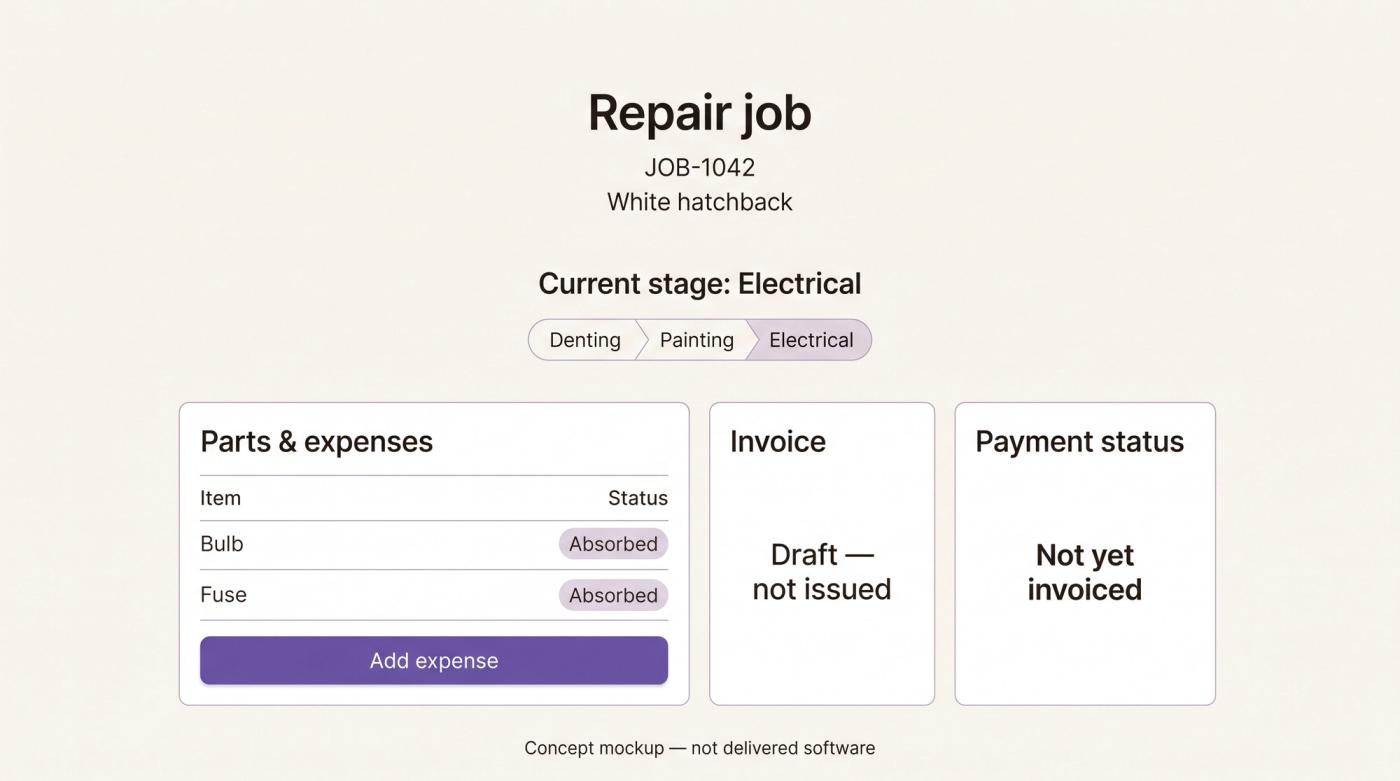 Repair job JOB-1042 at the electrical stage, showing absorbed bulb and fuse expenses, a draft invoice and no issued bill.
