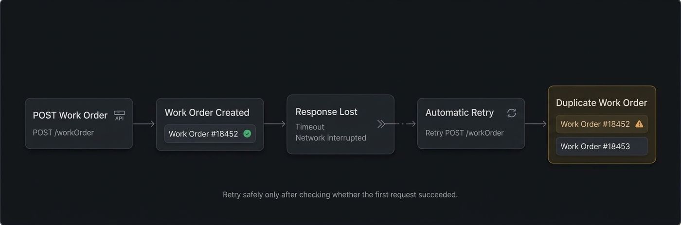 NetSuite Work Order duplicate caused by retrying a POST request after the original response is lost