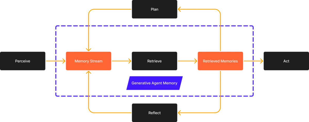 How memory works in large language models | PressW Blog