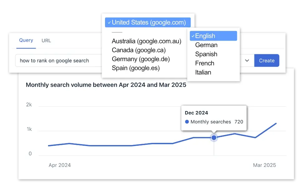 Accurate, up-to-date search volume for any topic in Clearscope