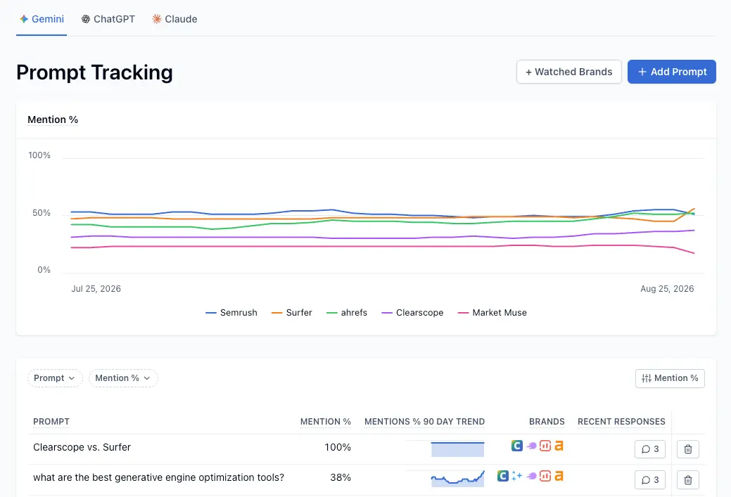 Track Your Visibility Across AI Platforms in Clearscope