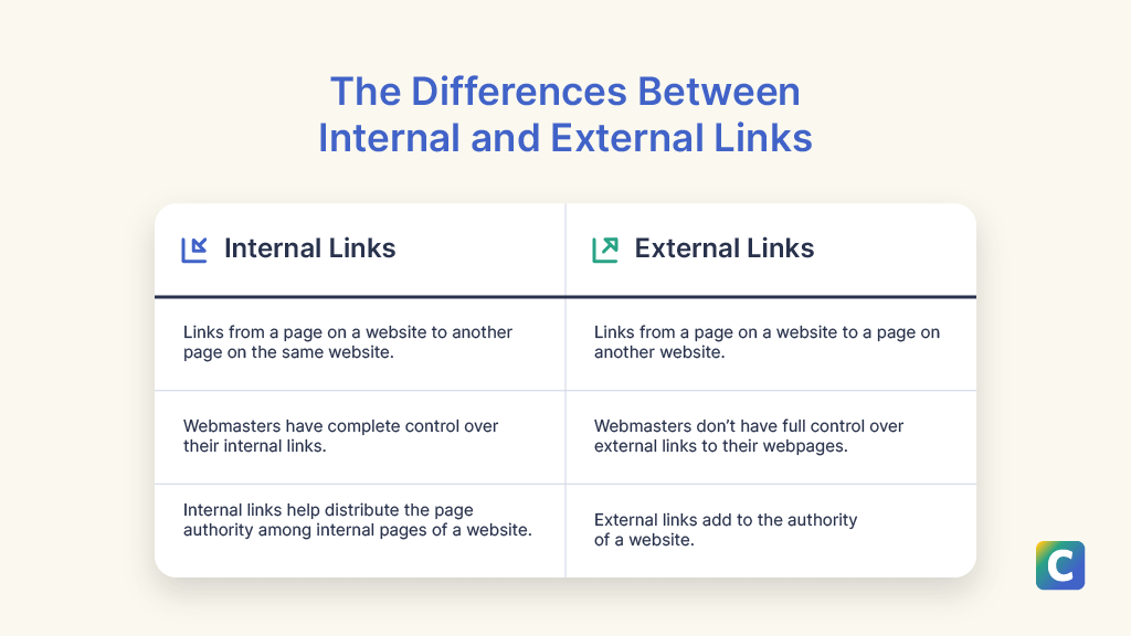 12 proven internal linking best practices and strategies to boost ...