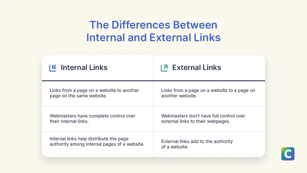 Complete Guide to Internal Links SEO: Strategies and Best Practices ...