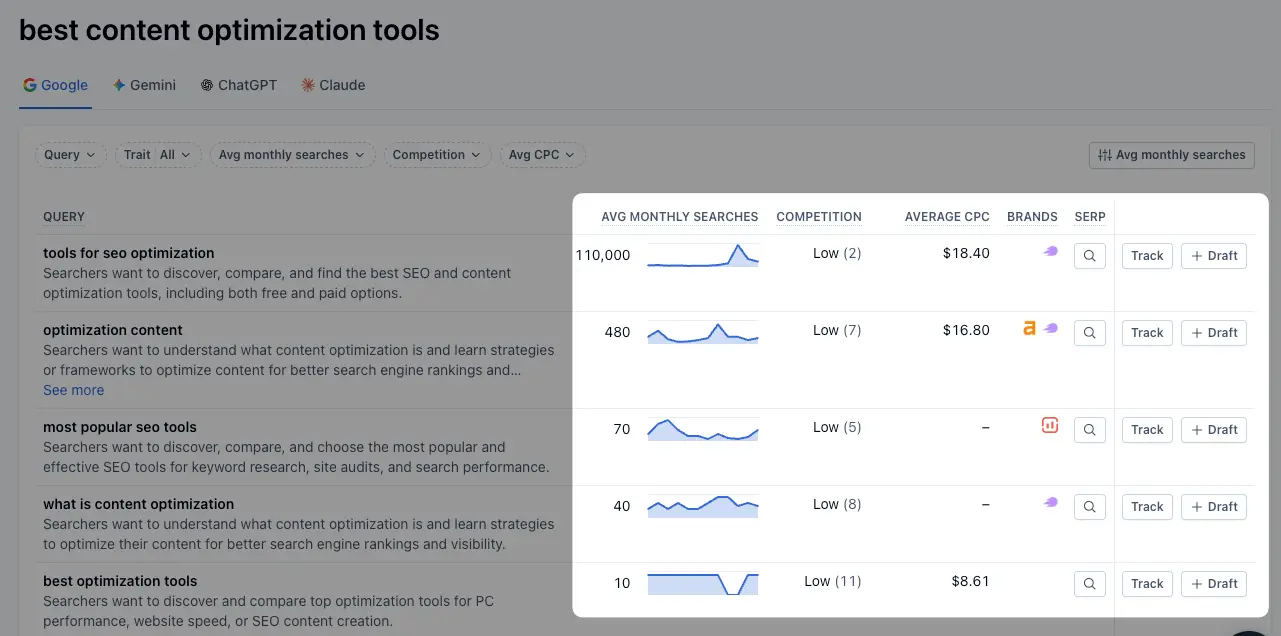Uncover competitor insights in seconds in Clearscope