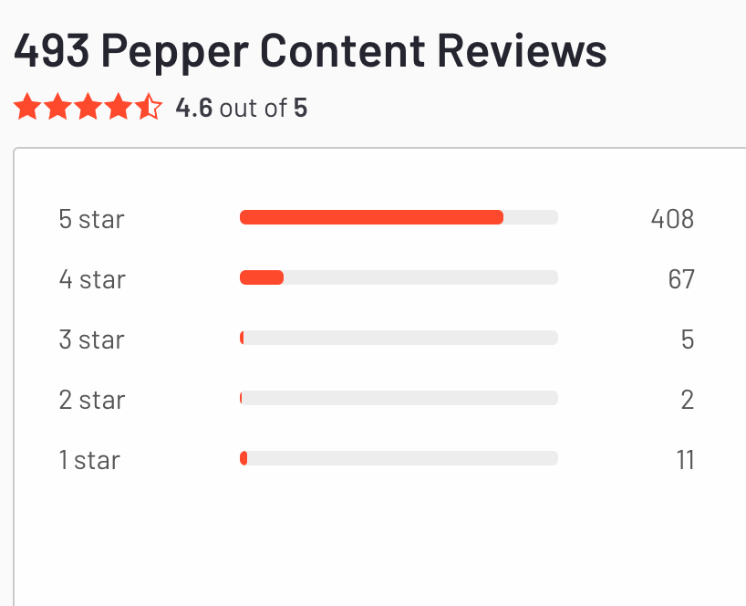 Peppertype.Aai: Revolutionizing Content Creation with AI