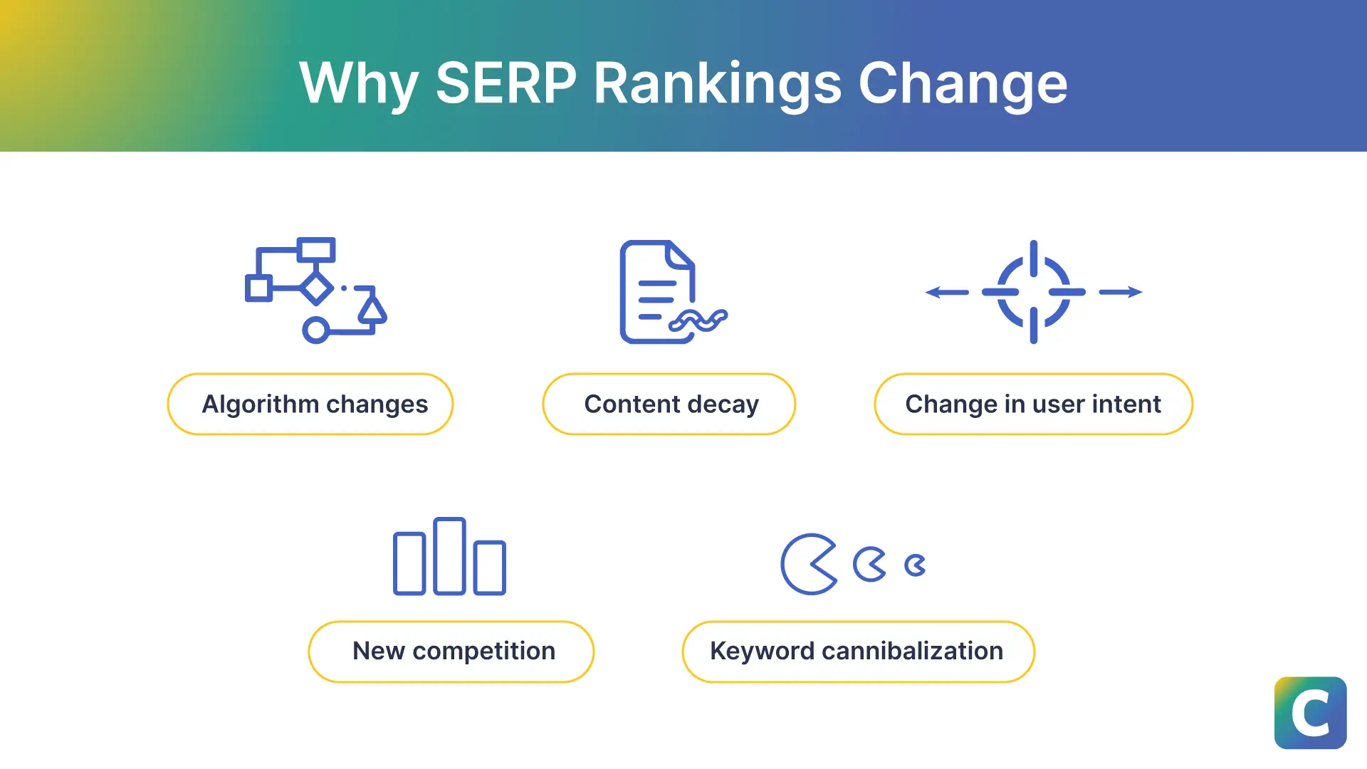 Serp Ranking Why You Should Monitor Your SEO Content Performance and How To Do It ...
