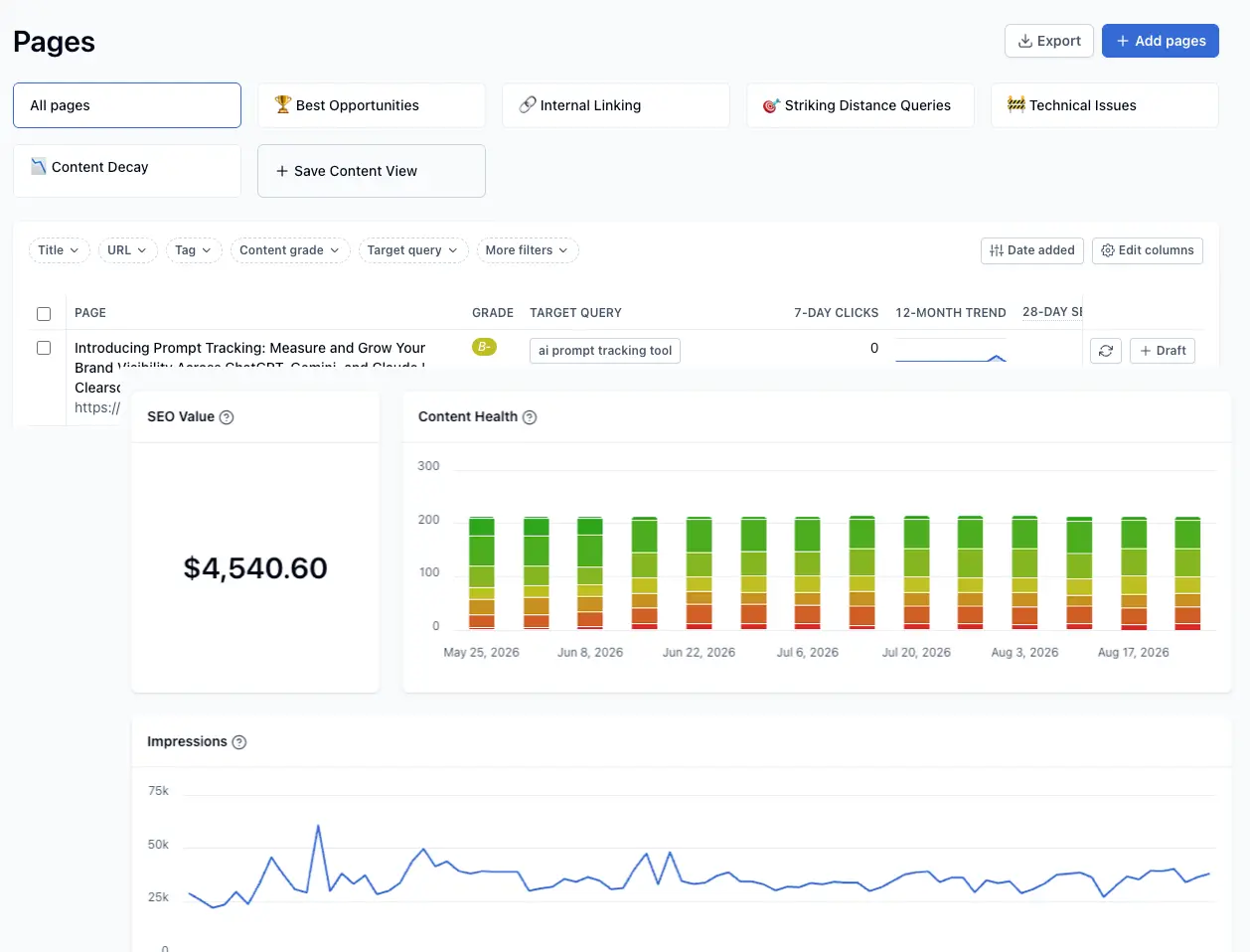 Monitor and Improve Your Published Content in Clearscope
