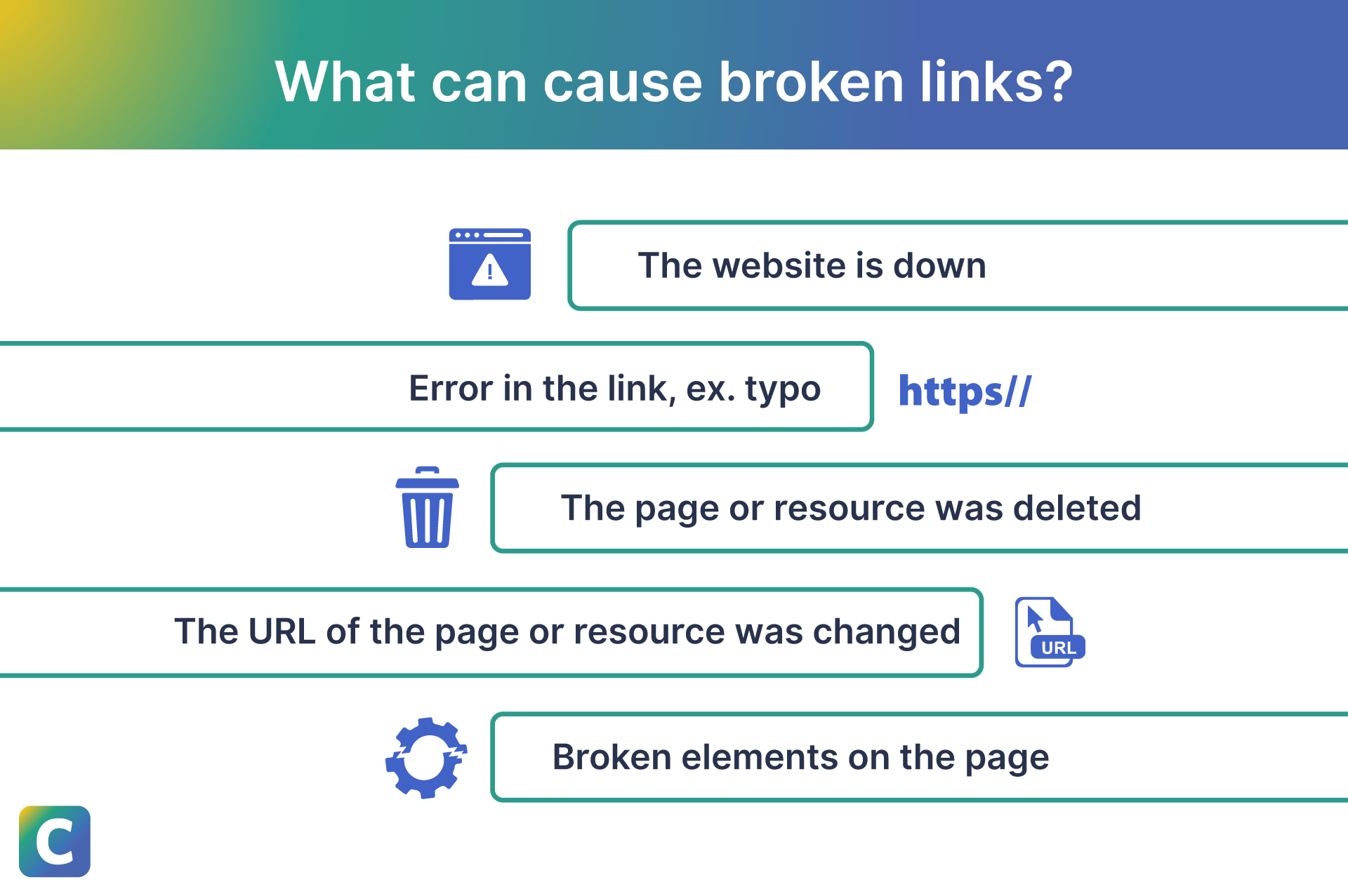 How To Find Broken Links on Your Website and Fix Them | Clearscope