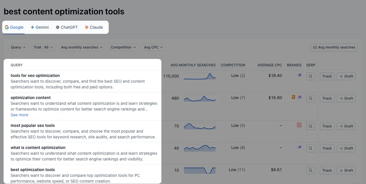 Know exactly what your audience is asking in Clearscope