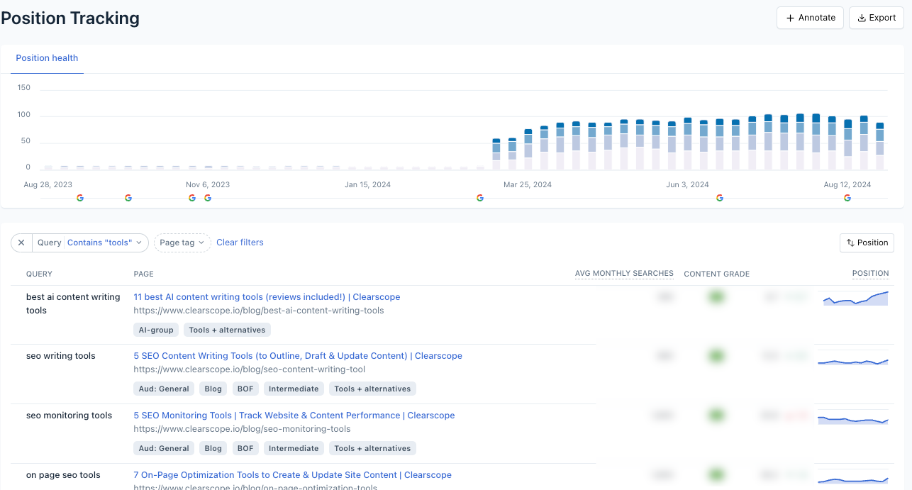Chasing Shadows: The Real Truth Behind Rank Tracking