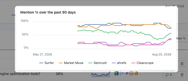 Track Visibility Trends Over Time in Clearscope
