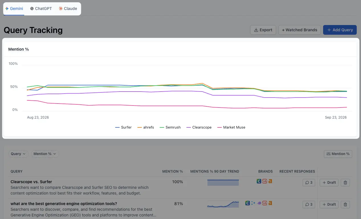 Get a Unified View of Your Brand's Visibility in Clearscope