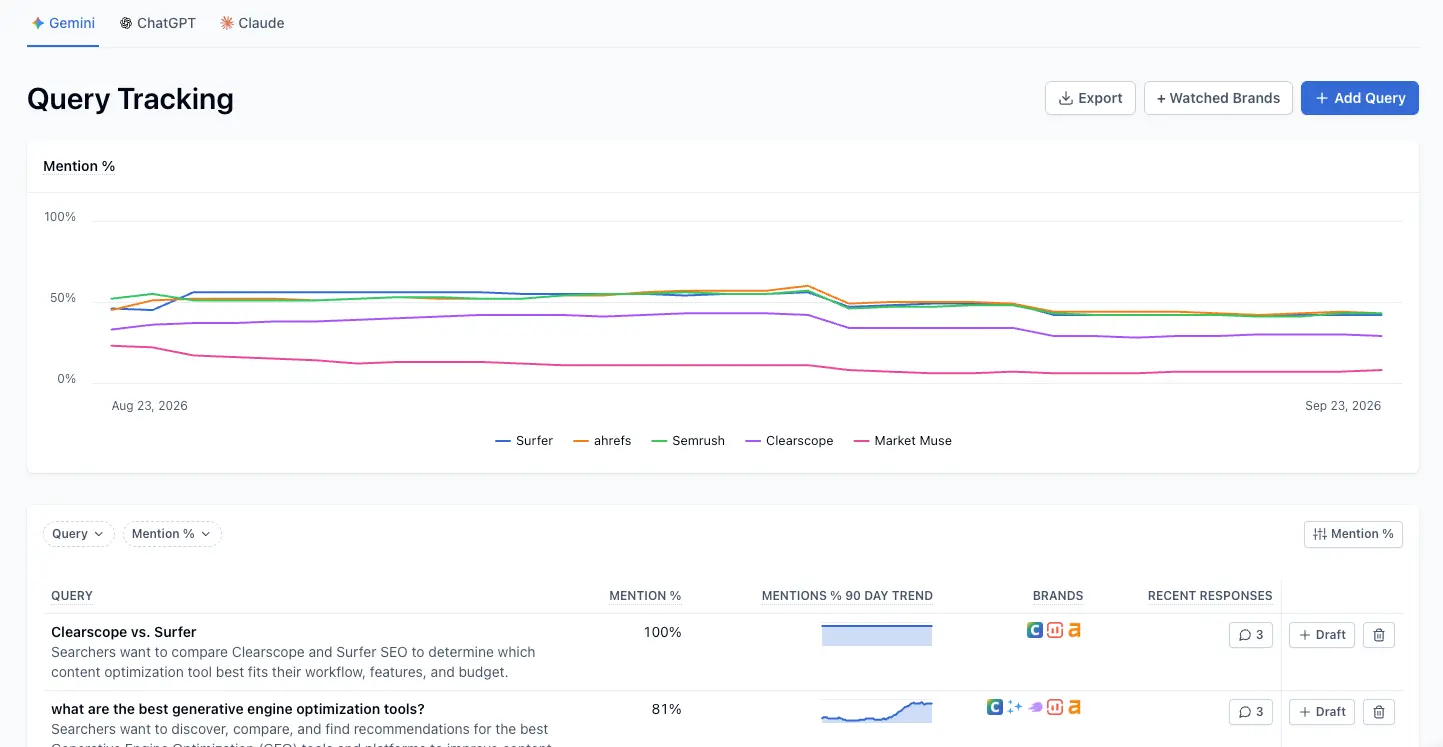 Track Your Visibility Across AI Platforms in Clearscope