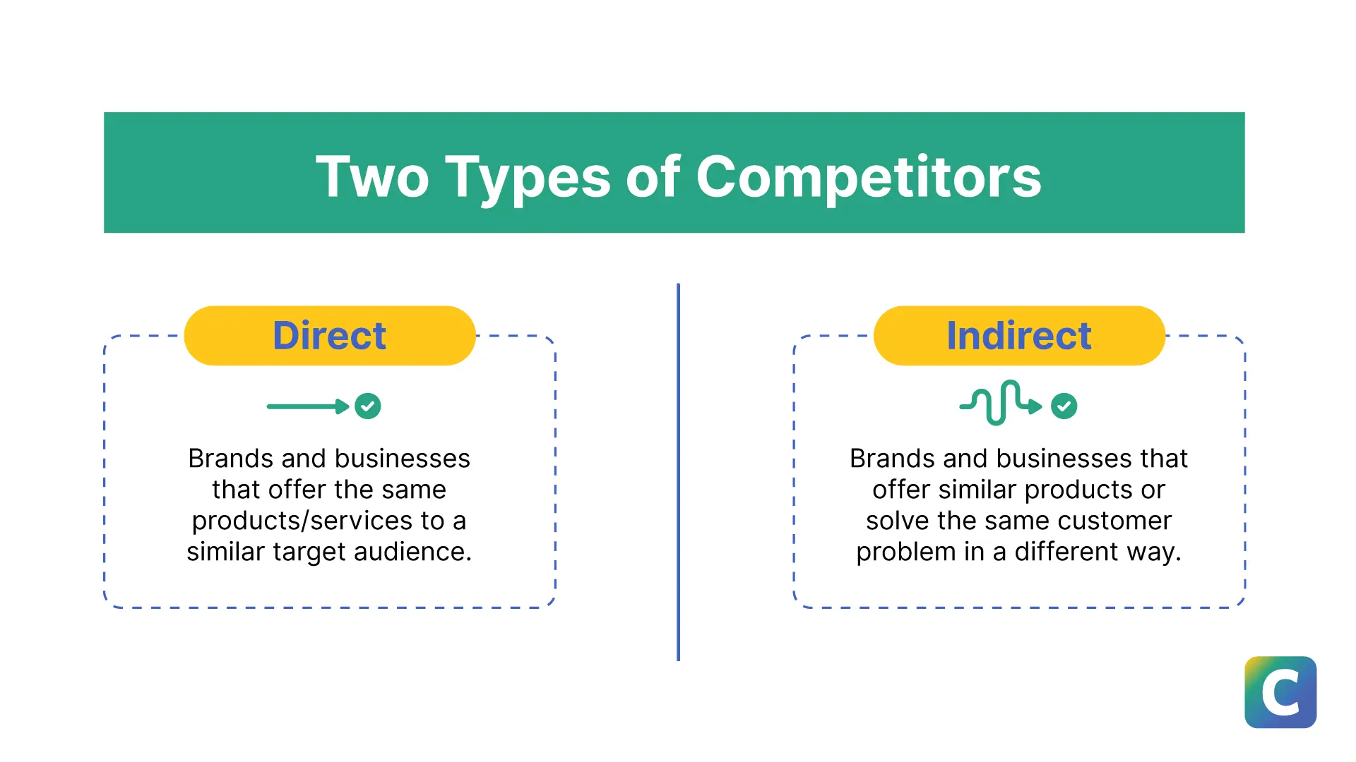 The Ultimate Guide to a Competitive Content Analysis (+ Template)