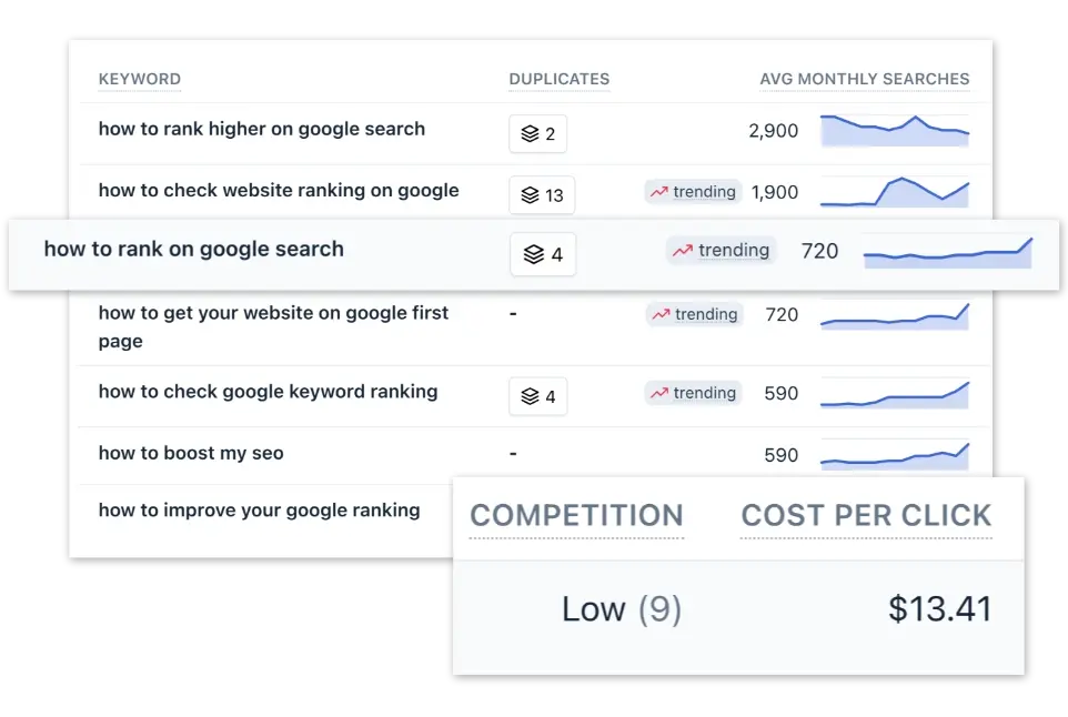 Uncover competitor insights in seconds in Clearscope