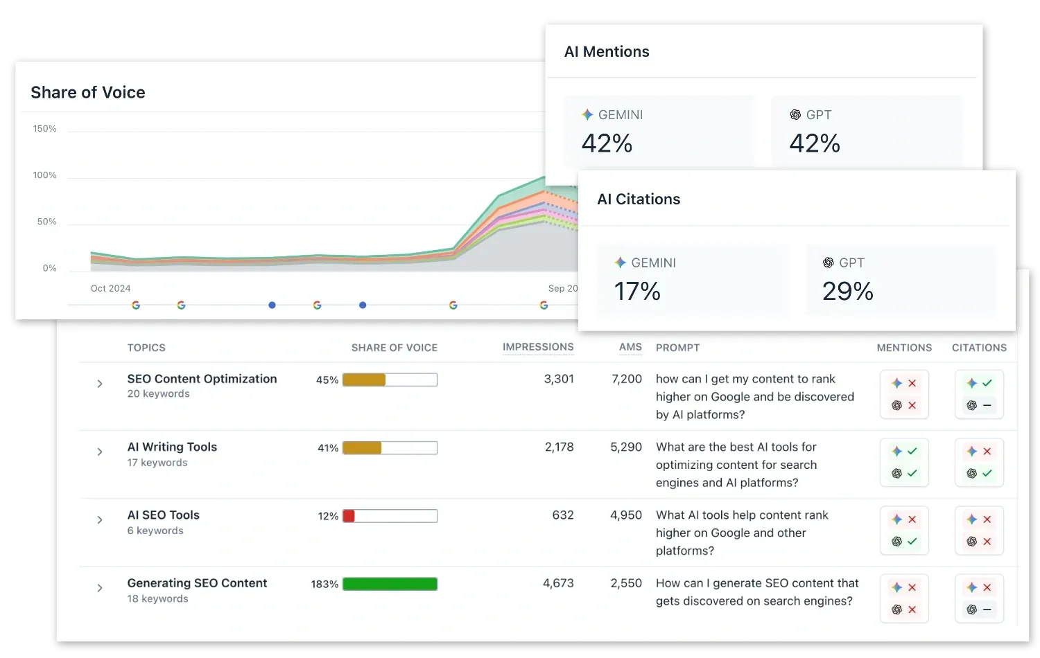 Track AI brand mentions & AI citations in Clearscope
