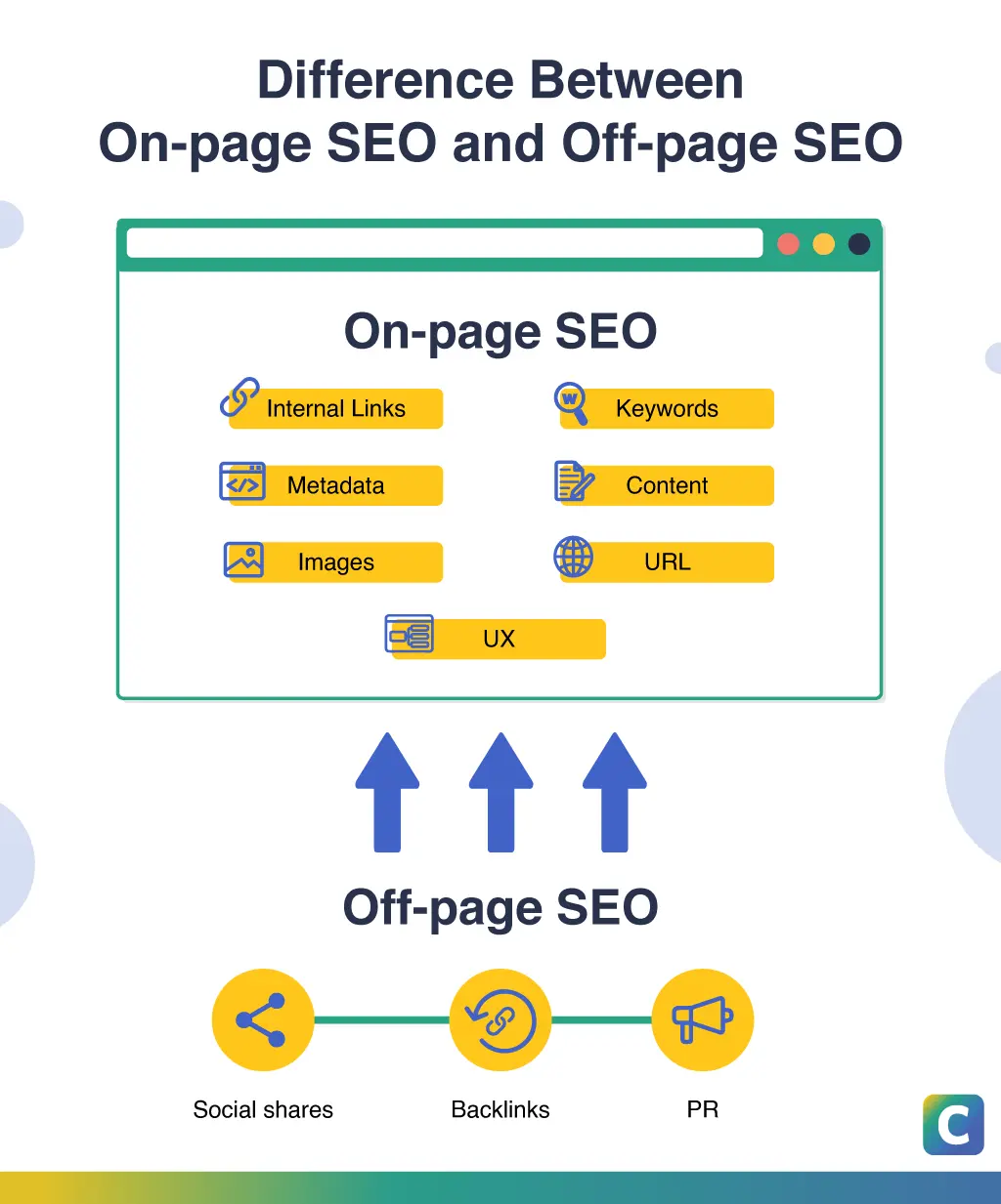 WpSEO on X: Google add images on mobile organic results? #seo