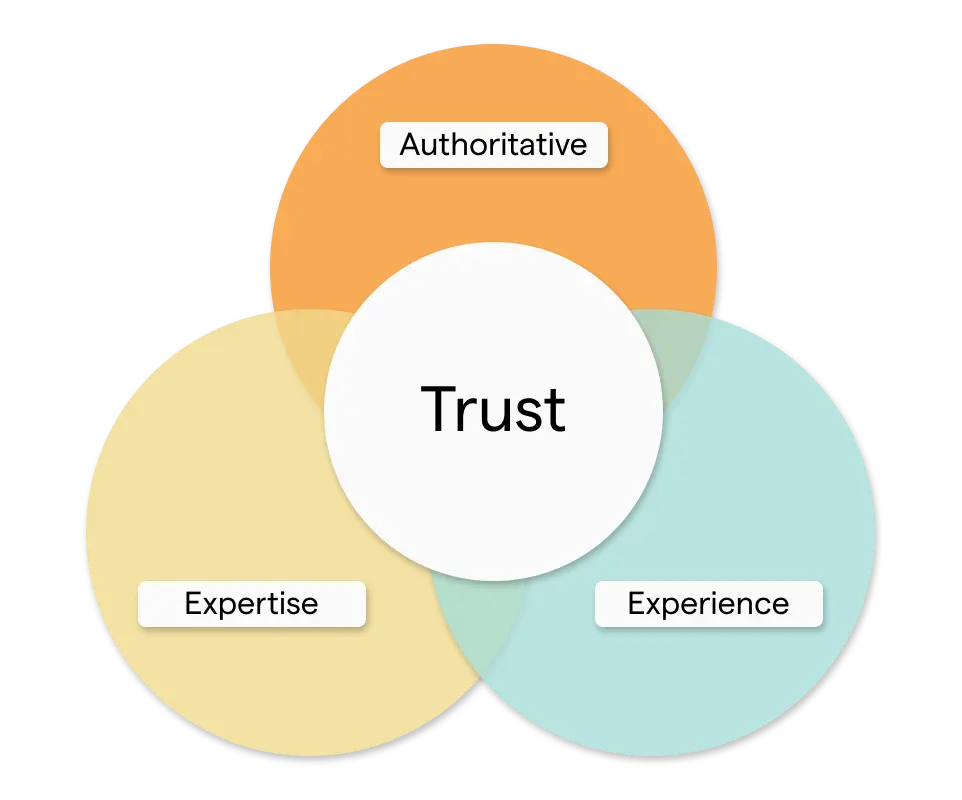Cover the right topics and make your content impossible to ignore in Clearscope