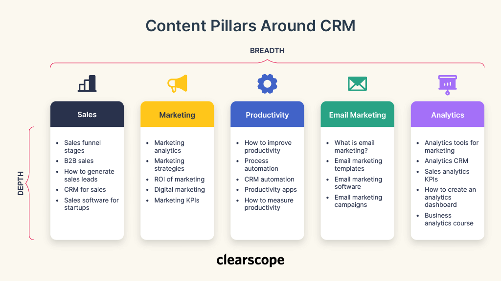 Content Optimization Strategies To Improve Search Rankings Clearscope