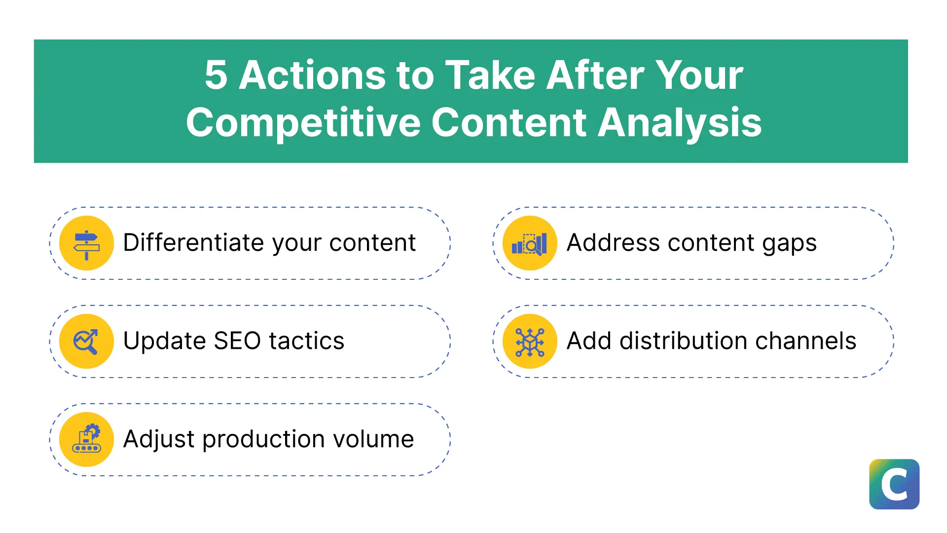 The Ultimate Guide to a Competitive Content Analysis (+ Template)