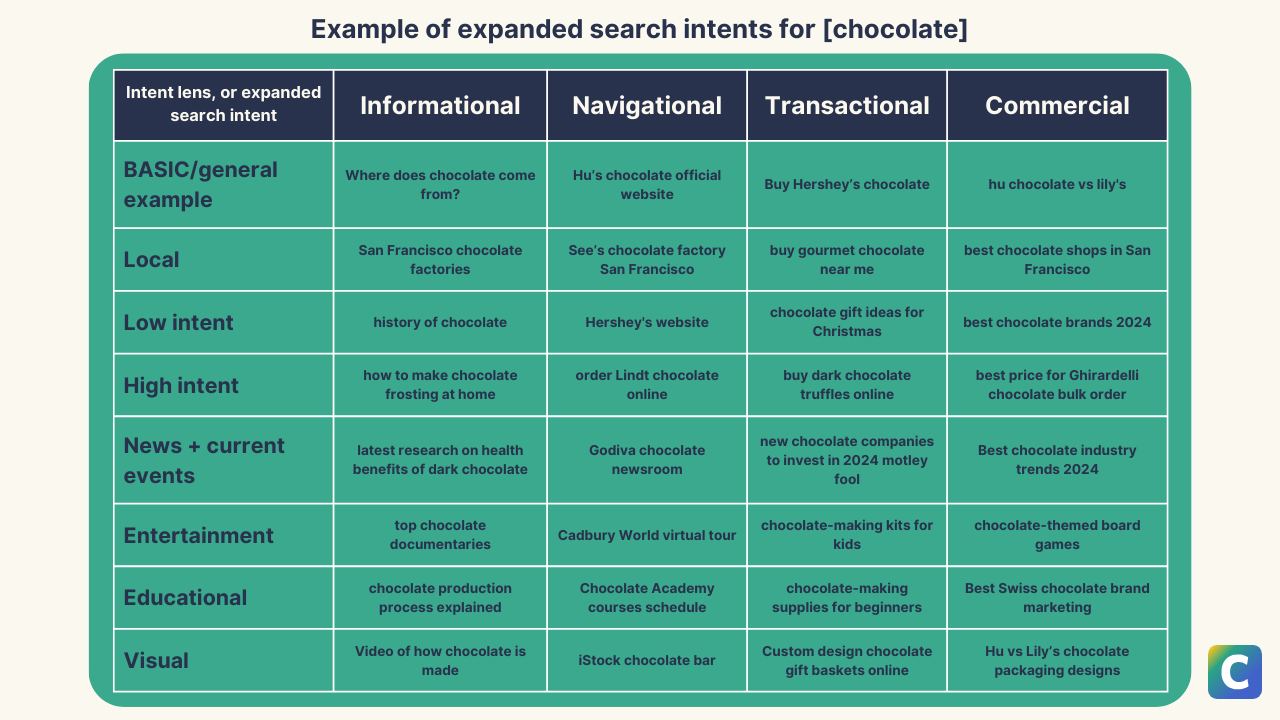 Why Searching Like Sherlock Holmes Can Boost Your Traffic