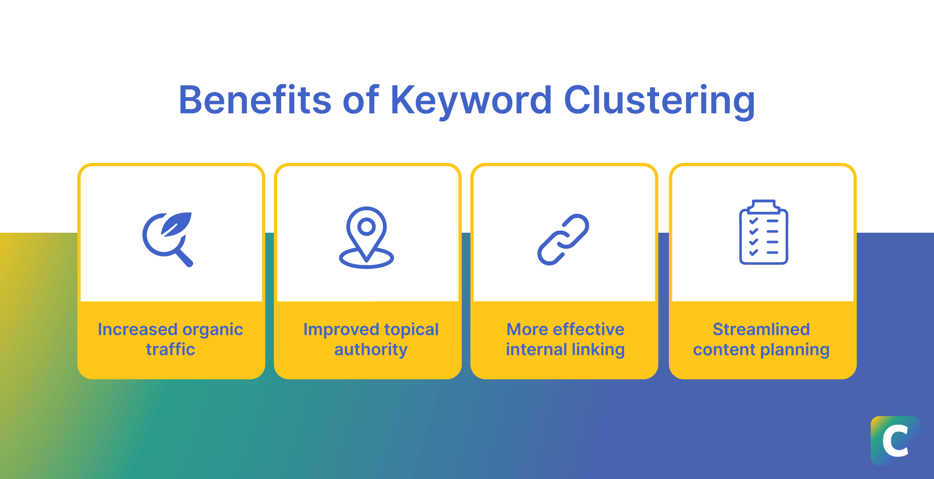 How Chima Mmeje Uses Keyword Clustering To Generate Growth | Clearscope