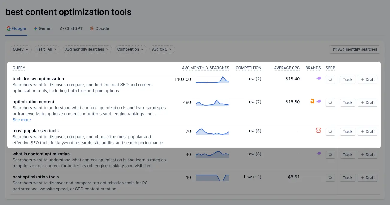 Know Exactly What Your Audience Is Looking For in Clearscope