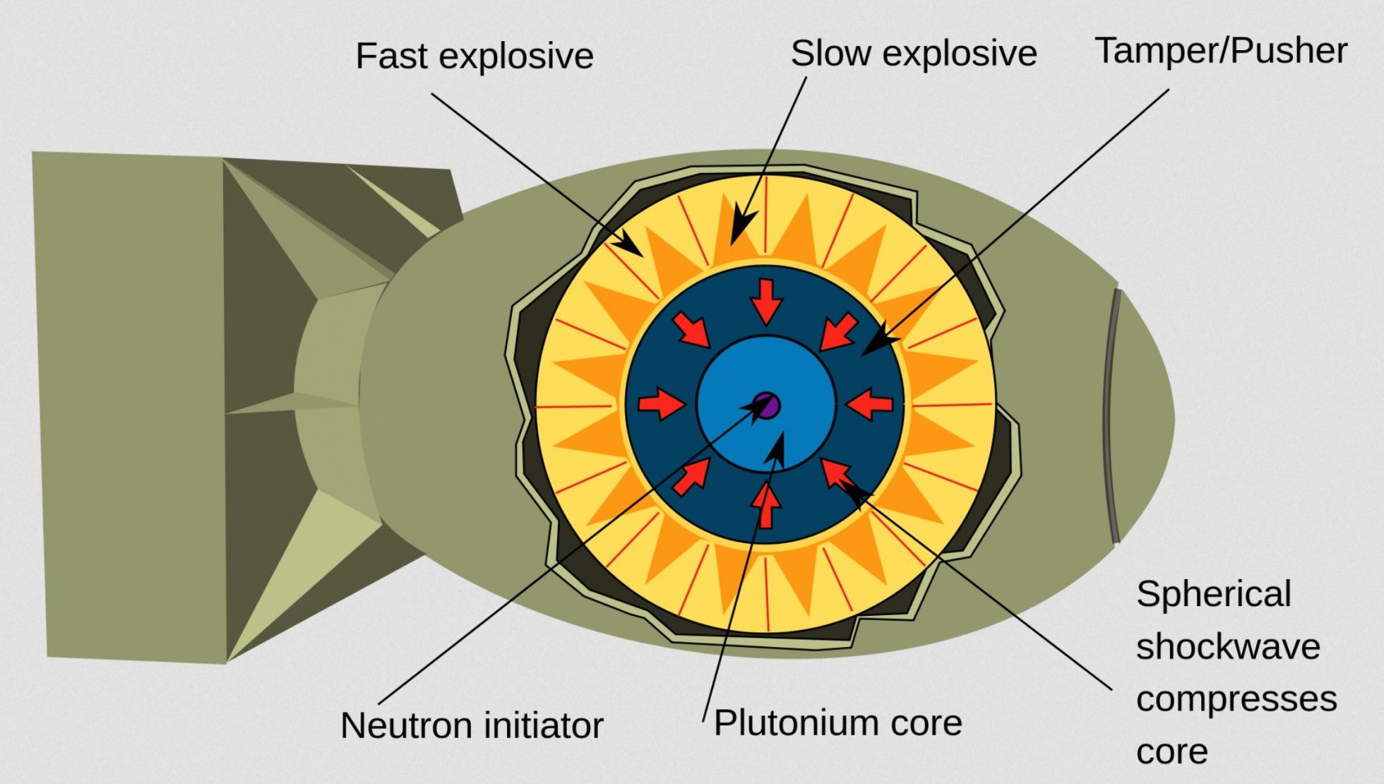 NH #523: Plutonium Pit Production Lawsuit: Jay Coughlin, Marylia Kelley, Tom Clements