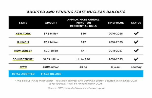 NH #667: Outrageous Nuclear Bailouts -$14+ Billion of YOUR Tax Dollars &amp; Counting! - Nuclear Waste Watchdog Kevin Kamps