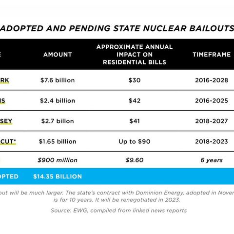 NH #667: Outrageous Nuclear Bailouts -$14+ Billion of YOUR Tax Dollars & Counting! - Nuclear Waste Watchdog Kevin Kamps