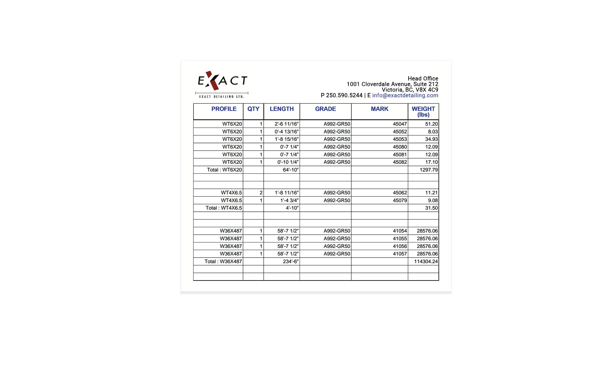 Material Procurement
