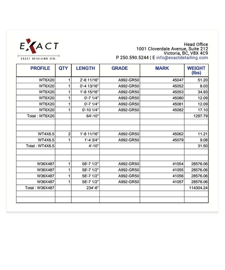 Material Procurement